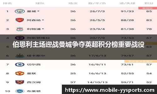 伯恩利主场迎战曼城争夺英超积分榜重要战役